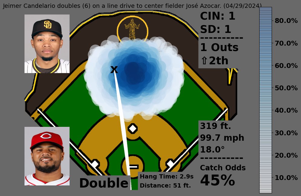 Jeimer Candelario doubles (6) on a line drive to center fielder José Azocar. (04/29/2024)
Hang: 2.9s | Fielder Distance: 51ft.

Catch Odds: 45%
🍀🍀 Double

#BringTheGold #ATOBTTR
🎥: baseballsavant.mlb.com/sporty-videos?…