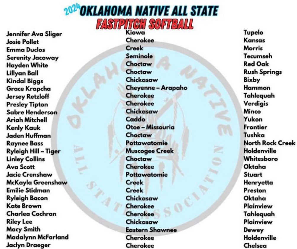 ALL STATE recognition for Ariah!  Phenomenal 🖤💛♥️

#BeEpic #EpicAthletics #EastonFastpitch