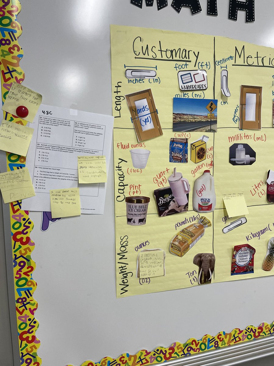 Countdown to Math STAAR, 0 days! ⭐️