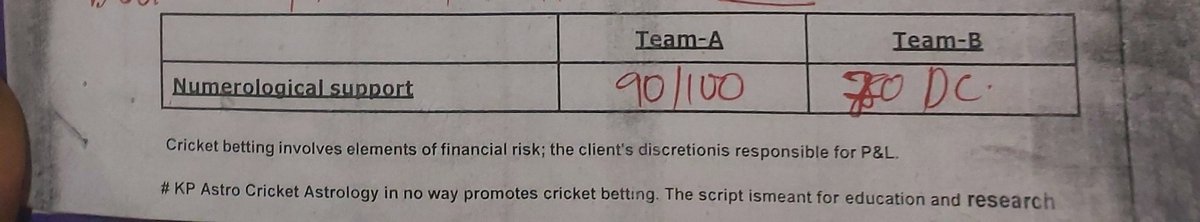 Team A KKr. #IPL2024 #KKRvDC The match gone finist in Team A zone in 47mims. Later  #Uae as well #Trinity100Celebration  made huge green.#LSGvMI as well #pakwvwiw #INDVBAN  #bettingtips #bettingpicks available  to all .
Just join the avaialblein #criket24  authentic. Truthful