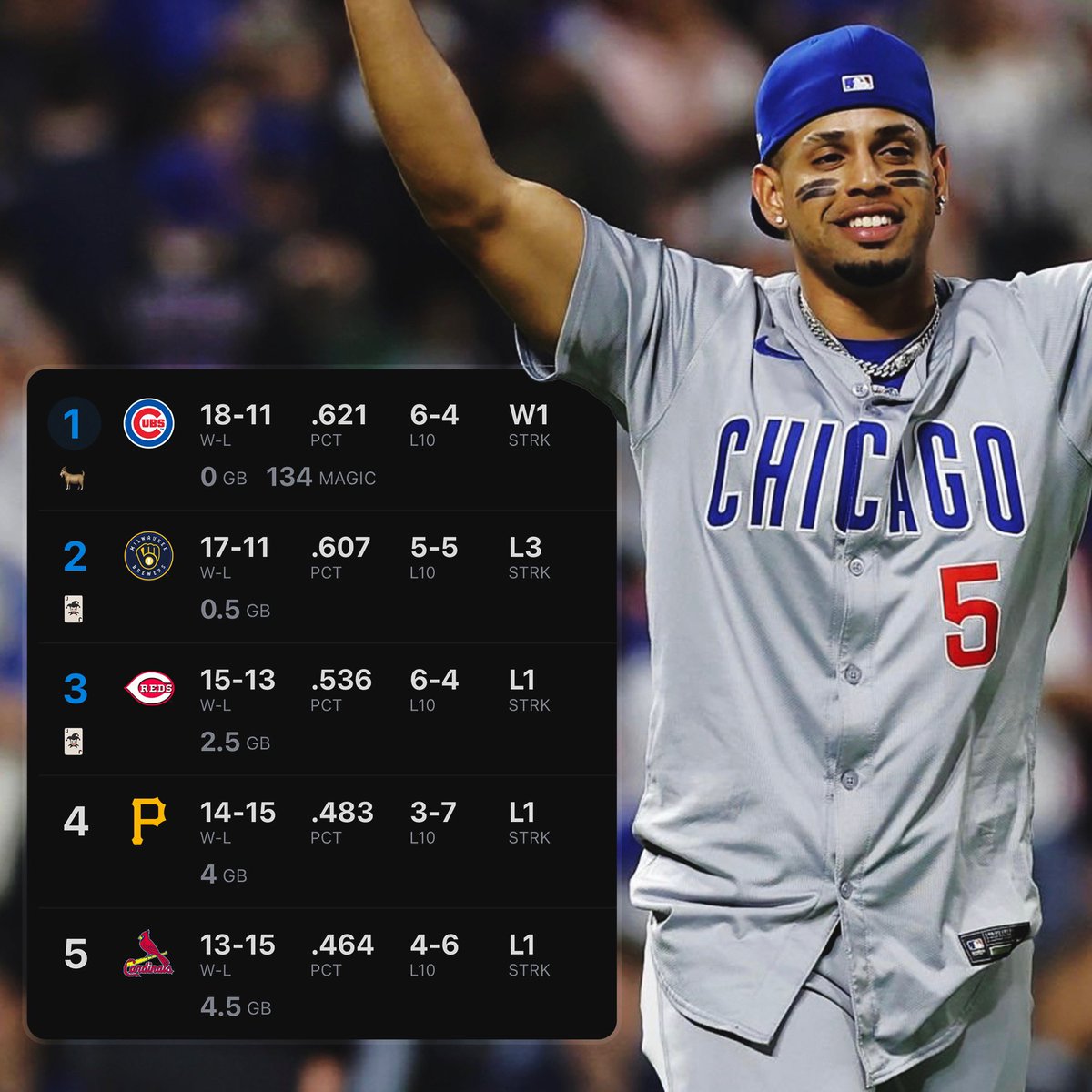 Cubs Zone tweet media