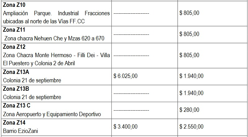 lavozdelneuquen tweet picture