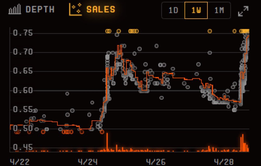 It’s crazy how many people randomly bought moonbirds right before the announcement… What a coincidence.