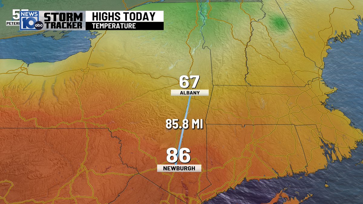 The High was 64 this afternoon in Albany 67 was the high for the day just after midnight. Look at this 85 miles to our south in Newburgh it was 87 !