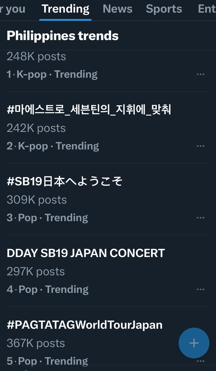 Post-Japan concert hangover is real you guys! A’tin, almost 300K for all of our trending HTs ranked 3 to 5 is crazy. I think these tags will be on top again soon.

@SB19Official 
#SB19
#GrupoDuplaInternacional 
#SECAwards2024