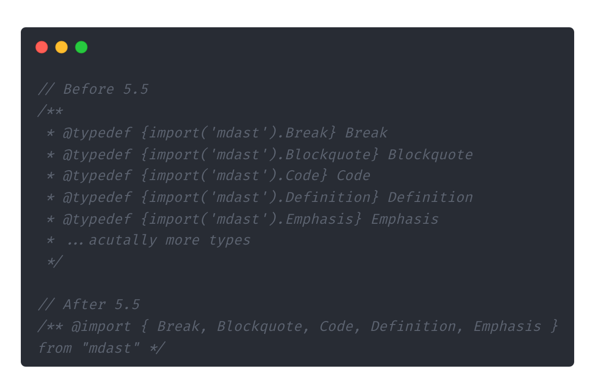 Also, members of the remark (or syntax-tree) team like <a href="/wooorm/">Titus 🇵🇸</a>  should be excited about this feature, as TS now allows for type importing within JSDoc - actually importing multiple types from a single module, rather than repeating <a href="/typedef/">typedef</a> over and over again 😋