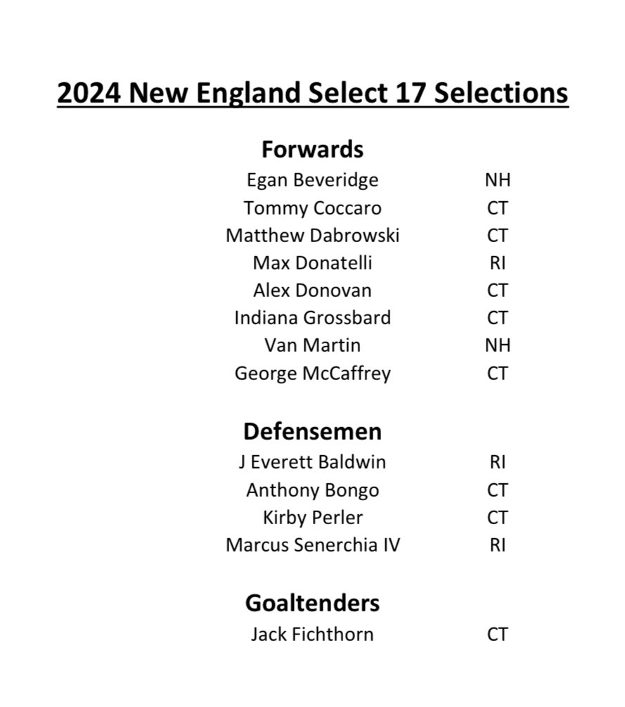 mbilotta's tweet image. ⛺️ It’s official: 1️⃣3️⃣ players from @NEDplayerdev Select 17 Camp have advanced to @usahockey National Camp in June! 

🗒️ NOTE: these are New England Selections, @Mass_Hockey Festival will make its selections in May

8️⃣ CT (includes 3️⃣ @westygametweets)
3️⃣ RI (all @SGBICE)
2️⃣ NH