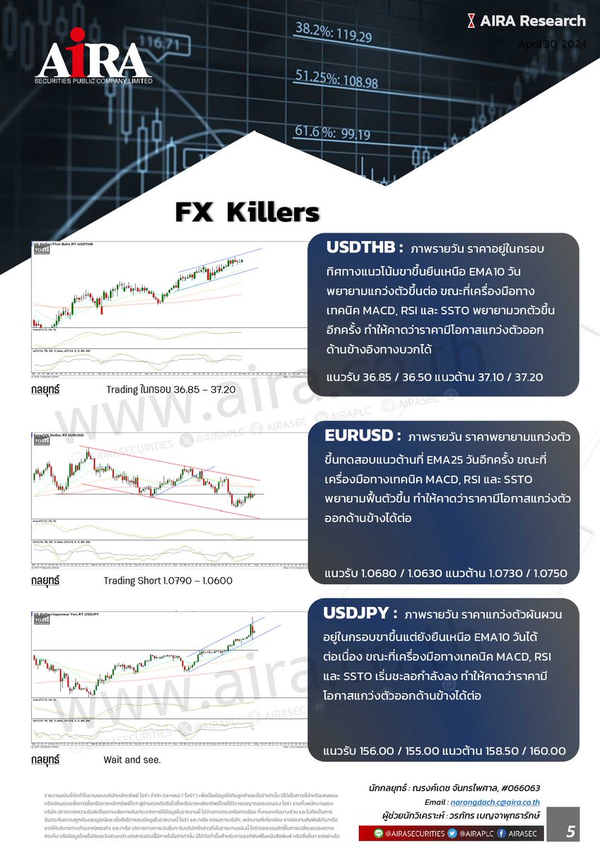 #TFEX Killers (30.04.2024)
#S50M24 Trend Trade: Open Long 833 / 830 Stop หากราคาปิดต่ำกว่า 829 / Day Trade: Trading Long ในกรอบ 830-843
#GoldSpot : Trading ในกรอบ 2,280-2,340
#USDTHB : Trading ในกรอบ 36.85-37.20
*อ่านเพิ่ม shorturl.asia/HegtU
#วิเคราะห์tfex #tfexset50