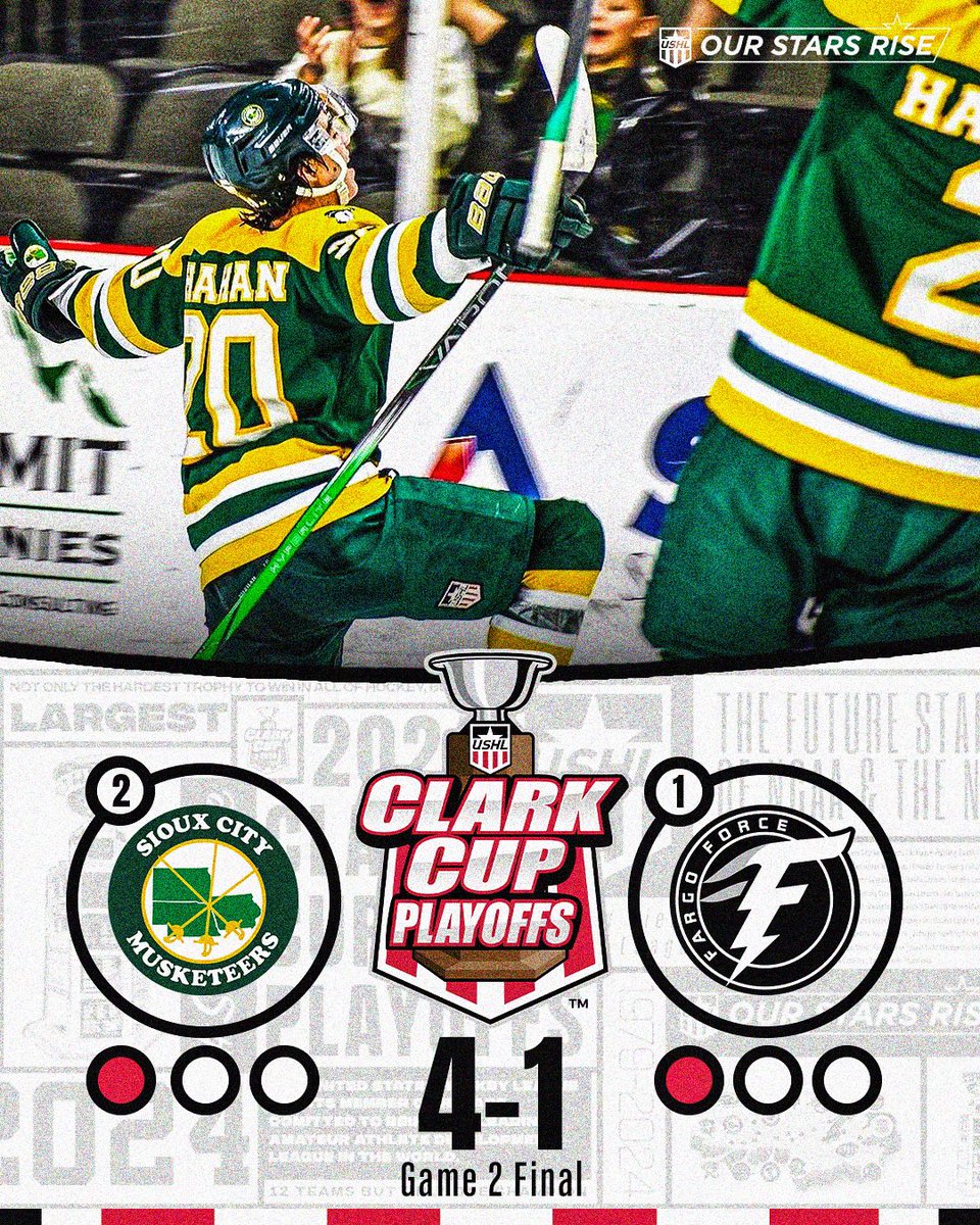 A late goal by Kaden Shahan gives @Musketeerhockey a game two victory. They hand the Force their first loss of the postseason. The series now heads to Sioux City.

#StarsRise | #ClarkCupPlayoffs