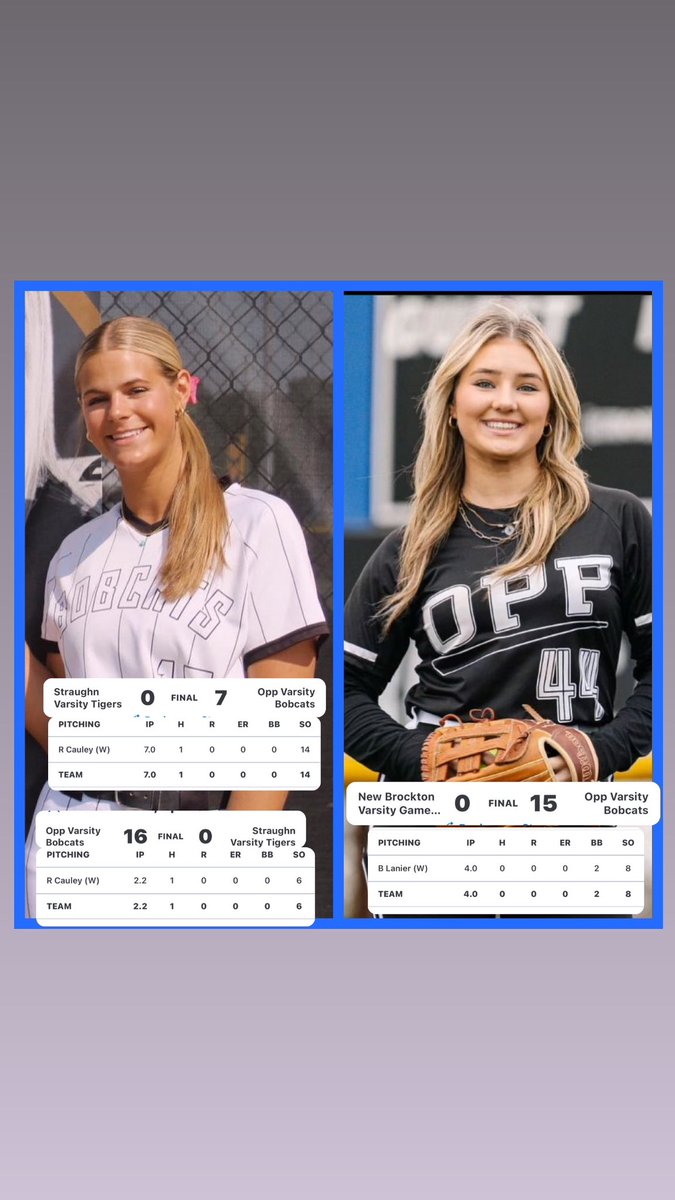 3 Shutout Wins for Reese Cauley (2024 - AUM Signed) and Bradleigh “BK” Lanier (2025 - Uncommitted) to secure the Area Championship for Opp Hs..13.2 combined innings with 28 Ks , 2 hits against.. Super Proud of these two @ReeseCauley @BKLanier2025