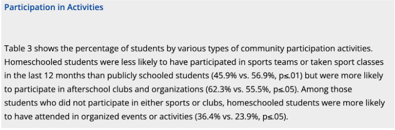 Despite the many stereotypes around homeschooling & a lack of social skills, data shows that is a myth.

Less active in sports, more active in social environments   Homeschoolers are much less likely to play a sport but far more likely to be part of a local club or organization.