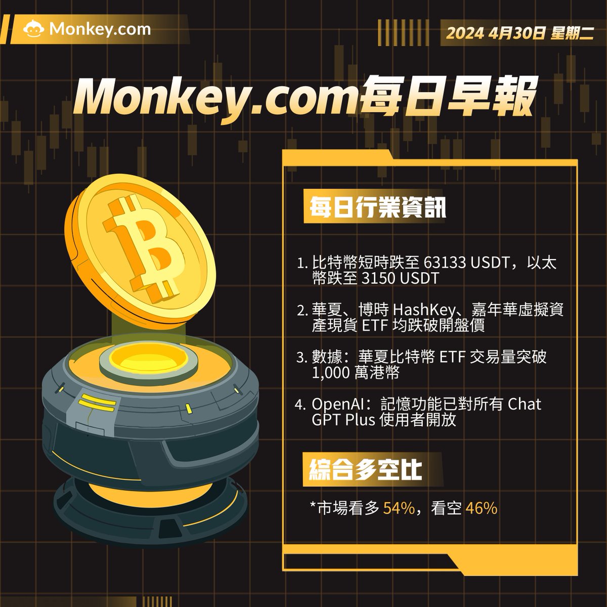monkey.com chinese official tweet media