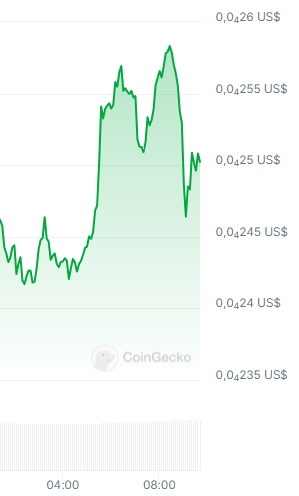 Erickboarding's tweet photo. Bonk
BONK price
0,00002502 US$
2.1%
0.093926 BTC 0.7%
hehe bro, what do you know? https://t.co/nAfq2k8zck