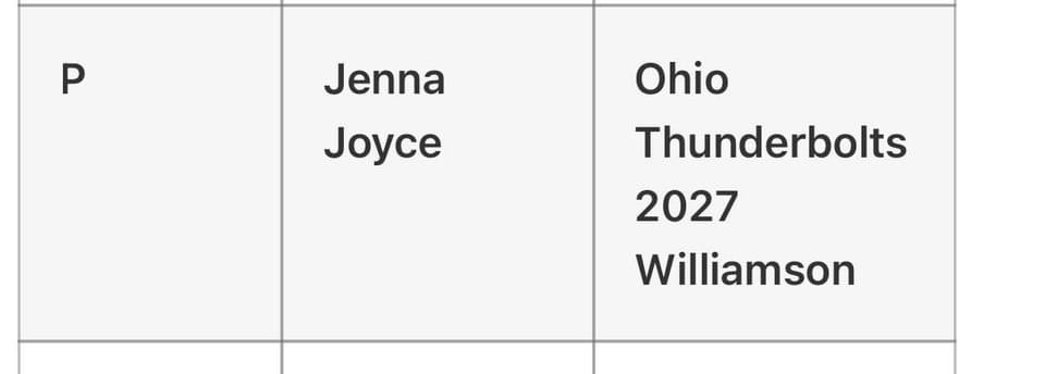 i’m so thankful to be selected as a first team pitcher in the North East Region in the 2027 class. Thank you @ExtraInningSB @OhioStateSB @WVUTECHSOFTBALL @OhioTbolts2027 @VTechSBcoach @michaellew10 @mzerkleee @YSUSoftball @JamieAllred24