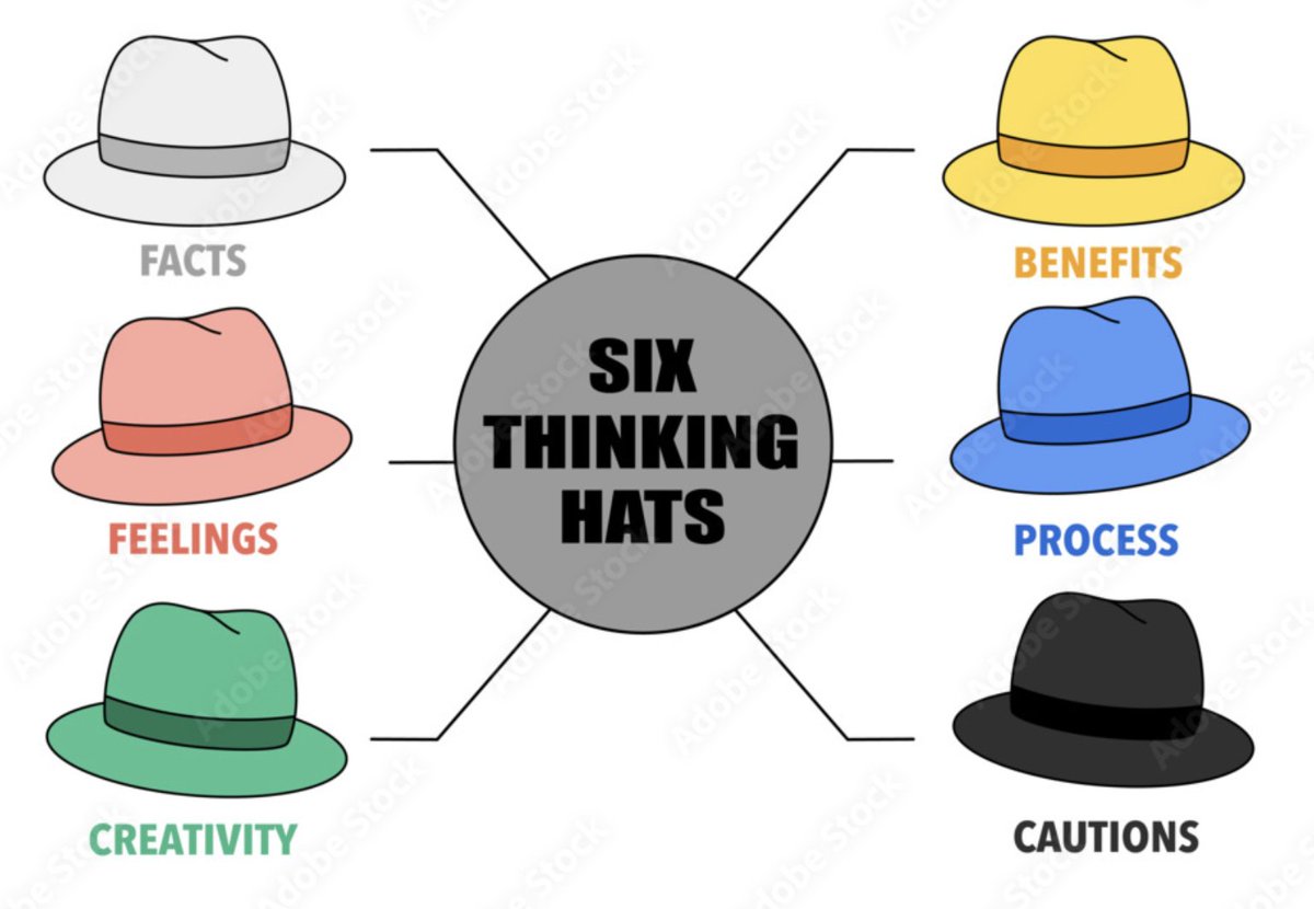 de Bono famously divided thinking into categories each identified with its own colored metaphorical 'thinking hat'. What is most interesting is the book's last sentence: 'In the end, all decisions are really ‘red hat’. We lay out the factors but the final decision is emotional.'