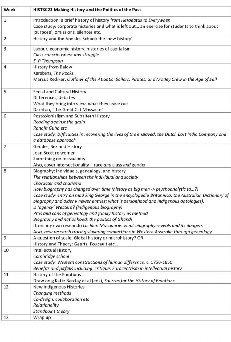 Colleagues, historiography teaching! How do you approach it? Any feedback on my rough sketch below v welcome. It’s part lecture, seminar, case studies & group work for 3rd year undergrad. Haven’t quite found a place for Greg Dening yet 😳 & wanting it to be rich & inclusive