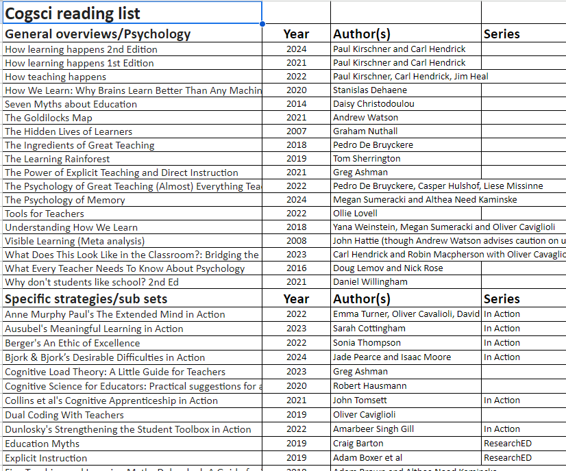 I've put together a cogsci reading list... 

Help yourself! And please keep sending through additions!

docs.google.com/spreadsheets/d…