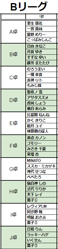 【Vプロリーグ】第３期V-pro league【VPL公式】 ＿人人人人人人人人人＿ ＞　今週土曜日配信　＜ ￣Y^Y^Y^Y^Y^Y^Y^Y￣ 今期からリーグAリーグとBリーグに分かれ、決勝卓・昇降級を争います！ 配信はAリーグ所属選手から抜粋。…