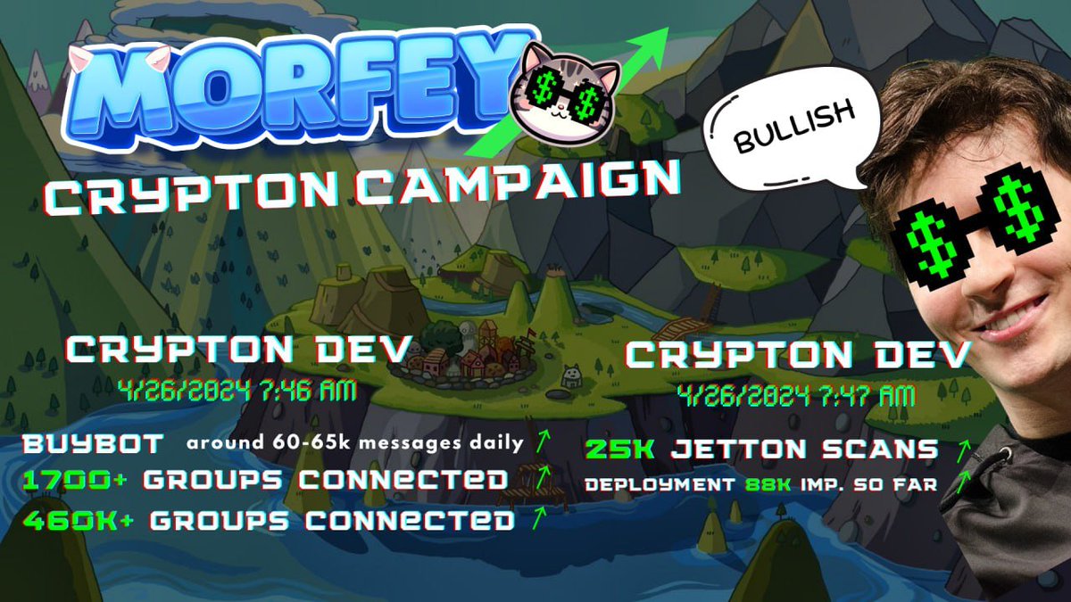 Results of 13 days #CRYPTON Campaign with $MORFEY <a href="/thetonhub/">CRYPTON AI</a> 

Buybot 
-60-65k messages daily. 
-1700+ <a href="/telegram/">Telegram Messenger</a> groups connected.
-460k members connected

Jetton scans <a href="/ton_blockchain/">TON 💎</a> 
-25k scans

Deployment /Ads
85k reactions and views

Along with $MORFEY <a href="/morfeytoken/">Morfey</a> ,