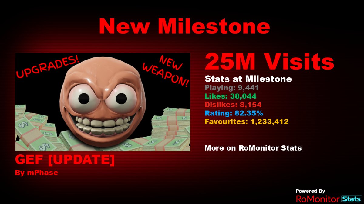 RoMonitor Stats tweet media