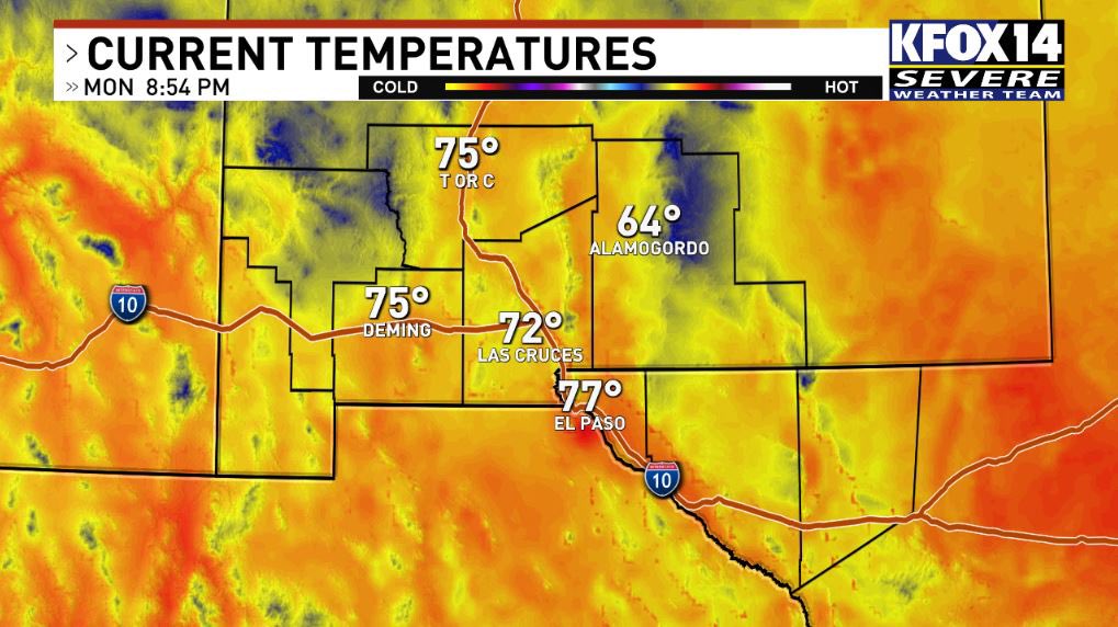 Temperatures still very nice out, most areas in the 70s. We will see nice conditions again Tuesday morning, with lows in the 40s and 50s Track our weather: kfoxtv.com/weather