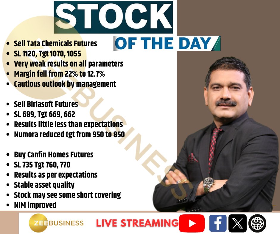 30th April 2024 | STOCK OF THE DAY

#TataChemicals #BirlaSoft #CANFIN