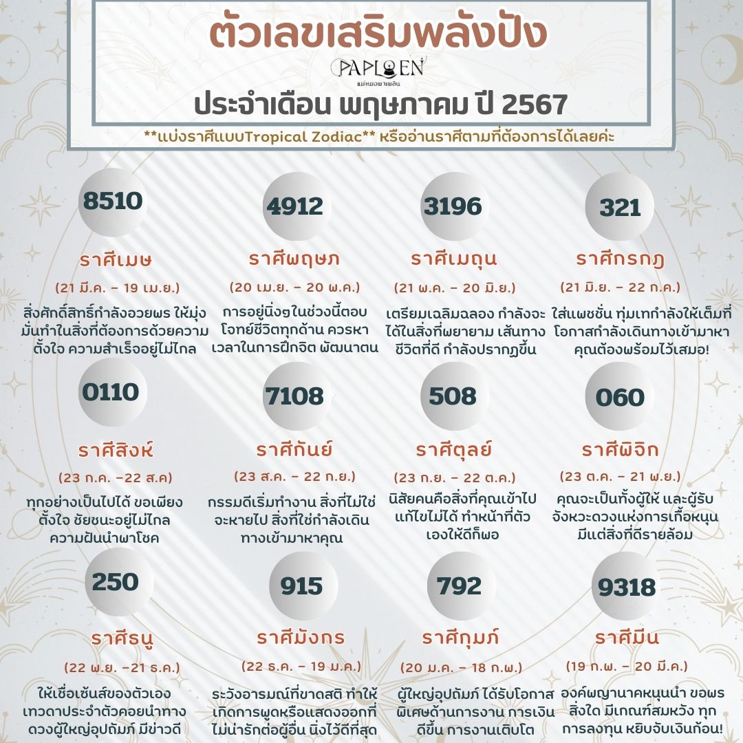 dingaploen's tweet photo. #เลขเสริมพลังปังเพื่อความดีต่อใจ ประจำเดือนพฤษภาคม🔥
.
👌 แนะนำให้เปลี่ยนเลขต่อท้ายไลน์ วันที่ 1 พฤษภาคม เป็นต้นไปค่า 👌
.
👌จะนำตัวเองไปใช้ในชีวิตประจำวันอย่างไรก็ได้ ตามที่ต้องการ อาทิ ใส่ท้ายชื่อไลน์ เขียนกระดาษใส่กระเป๋าสตางค์ เขียนตัวเลขแปะไว้บนโต๊ะทำงาน ใส่ตัวเลขทำเป็นวอลล์เปเปอร์เก๋ๆก็ย่อมได้ เพิ่มพลังปังมูแบบดีต่อใจ
.
👉 ย้ำ!!!!คอนเทนต์นี้แม่หมอไม่ได้ทำเพื่อใบ้เลขเสี่ยงโชคนะคะ ทำขึ้นเพื่อหวังว่าตัวเลขที่ให้ไปจะเป็นการเหนี่ยวนำพลังงานดีๆเข้าสู่ผู้ใช้ แต่ถ้าท่านใดอยาก���องนำเลขไปลุ้นแม่หมอก็ไม่ติดน๊า 🤗
.
👉 การทำนายนี้ผ่านศาสตร์Tarot 100% เพราะฉะนั้นไม่แนะนำให้นำศาสตร์อื่นมาเปรียบเทียบ ถ้ารู้สึกว่าตัวเลขที่แม่หมอทำ ไม่ตรงกับใจ หรือไม่ตรงกับสิ่งที่ได้เรียนรู้มา แนะนำให้เลื่อนผ่านได้เลยค่ะ ^-^ ต่างความรู้ ต่างความหมาย เพราะฉะนั้นคอนเทนต์นี้ ถ้าสบายใจจะนำไปใช้ สามารถใช้ได้เลยแต่ถ้าไม่สบายใจ ปล่อยผ่านไปได้เช่นเดียวกันค่ะ #มูให้ส��ดแม่พาเพลินจะพาลูกเพจปัง
.
#ดูไพ่ยิปซีกับแม่หมอพาเพลิน #แม่หมอพาเพลิน