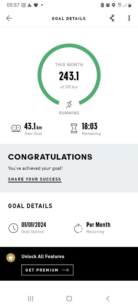Exceeded expectations with every stride! 🏃‍♂️💨 243.1km conquered when only 200km was the challenge.
#FetchYourBody2024
 #TOTRunners
#RunningWithTumisole
#IPaintedMyRun
#GoingTheDistance #MilestoneCrushed
