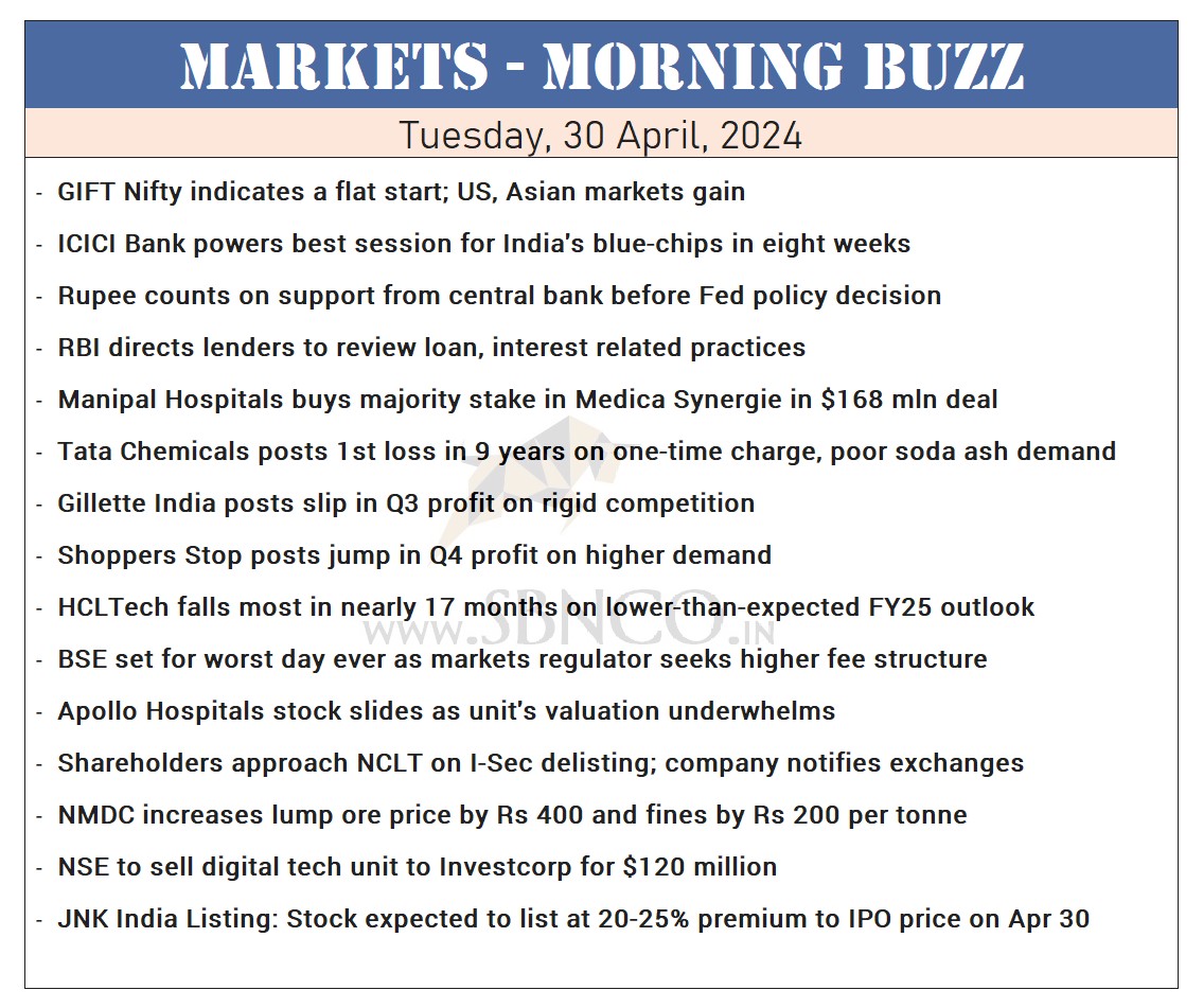 30 Apr ’24 – Morning Buzz

#giftnifty #rupee #fomc #forex #RBI #manipalhospitals #tatachemicals #medicasynergie #sodash #gillette #shoppersstop #hcltech #apollohospitals #nclt #isec #nmdc #nse #bse #investcorp #jnkindia #ipo