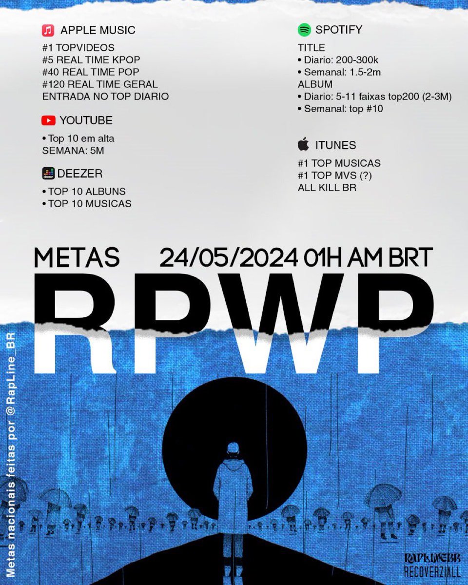 Divulguem as metas nacionais pra 'Right Place, Wrong Person' 👇🏻

🗓️ 24/05/2024
⏰ 01:00 BRT

✶pré save: bit.ly/4dlq8z6

RM IS COMING
#RIGHT_PLACE_WRONG_PERSO

RM IS COMING
NAMJOON IS COMING
RPWP IS COMING ON MAY 24th 
#RightPersonWrongPlace