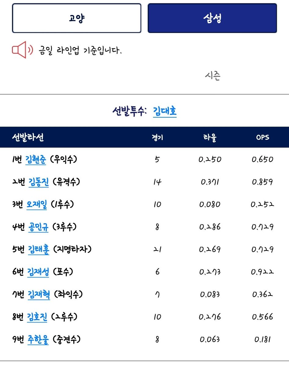 라인업
선발투수 김대호