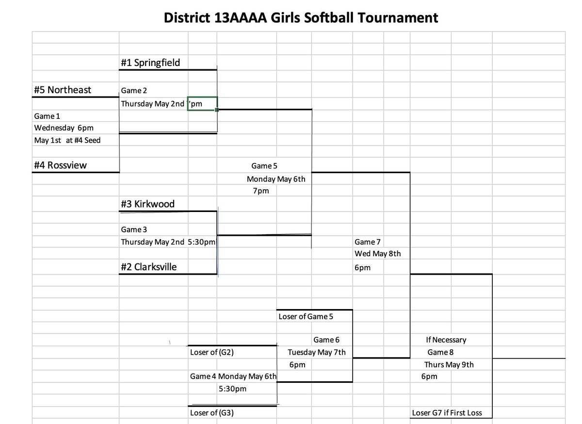 We are bumping up the games for the District 13AAAA Tournament this week. The play in game will now be played Wednesday, and Friday's game have been moved up to Thursday.