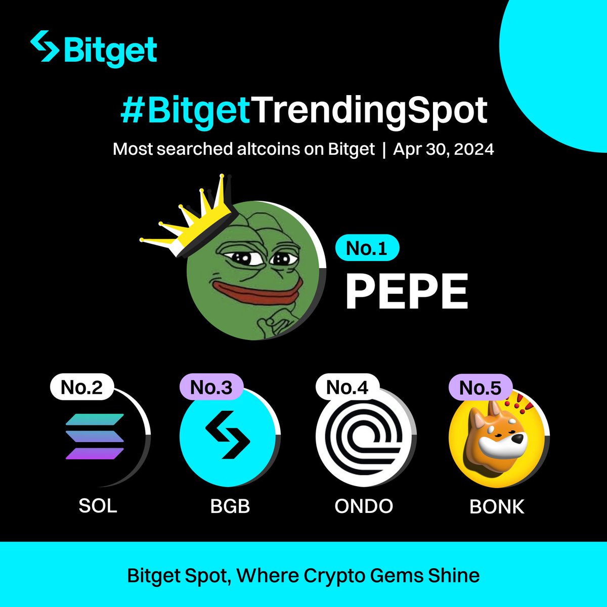 #BitgetTrendingSpot 

🔥 $PEPE
🔥 $SOL
🔥 $BGB
🔥 $ONDO
🔥 $BONK

Did you check these #altcoins today? 

🚀 Trade now on #BitgetSpot: bitget.com/spot/PEPEUSDT 

@pepecoineth @solana @OndoFinance @bonk_inu