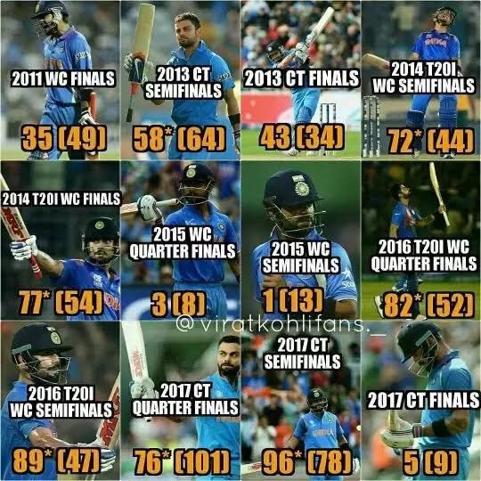 @sky_supla_shot @ViratTheLegend He proved himself in 2014 t20wc , 2016 t20wc Nd if u question on ct17 final , sf 15 , sf 19 then u need to watch all the knockouts stats 
🔷Kohli earned respect by playing good for the country 
🔷Surya earned respect by playing good in the ipl 
That’s the difference