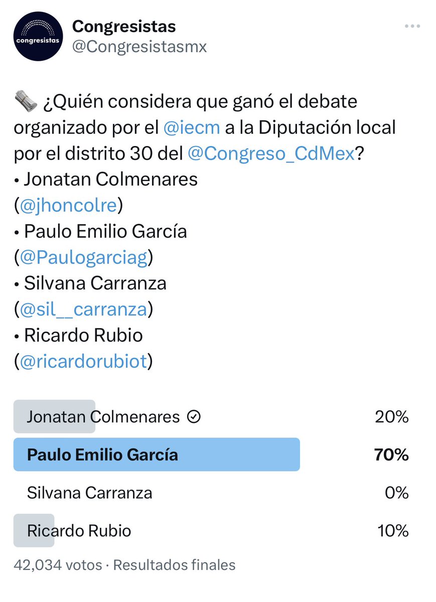 jhoncolre's tweet photo. @Congresistasmx @ricardorubiot @Paulogarciag @Congreso_CdMex @PAN_CDMX @PRD_CDMX @PRICDMX_ @STaboadaMx @giogutierrezag @MorenaCiudadMex @PTCDMX_oficial @VerdeCDMX @FDoringCasar Suben solo lo que les conviene! 😂 en esta otra según ganó Paulo con puros bots comprados igual que esta que publican. Mejor pónganse a trabajar. https://t.co/x3uZTclrKL
