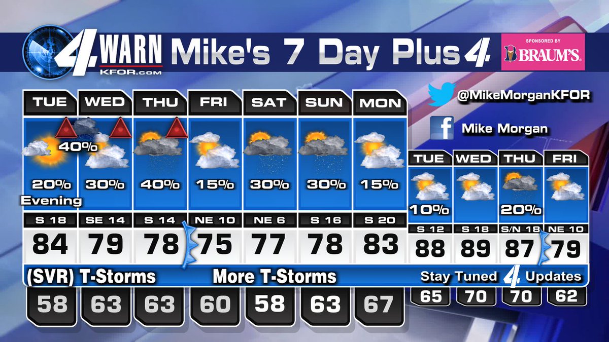 My 11 day from our 10PM Monday news! For OKC Metro, the best rain/storm chances are Wednesday AM and later Thursday with a cold front. MUCH warmer weather builds in early next week. Mike #okwx @kfor #wxtwitter 4.29.24