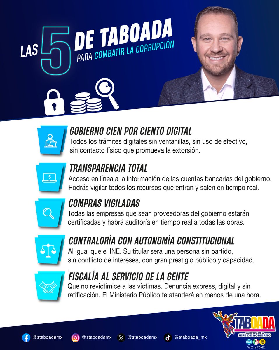 Seré Jefe de Gobierno de la #CDMX y en mi gobierno no habrá ligas ni sobres amarillos, seremos frontales en la lucha contra la corrupción.

Aquí no habrá contratos para los cuates de los hijos de ningún presidente. 

#ElCambioViene