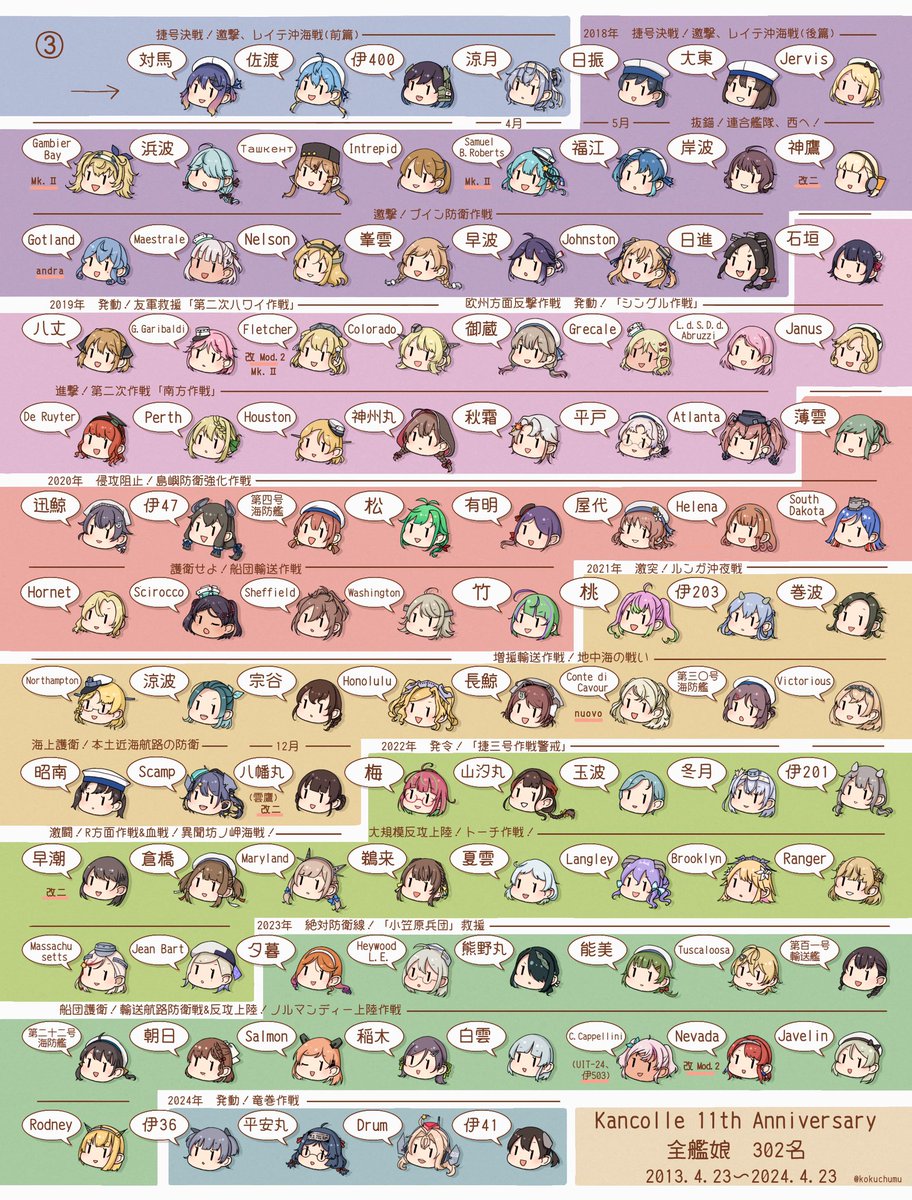 修正版！ついでに改二表示付けた！
#艦これ