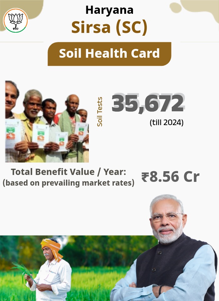 #soilhealthcard