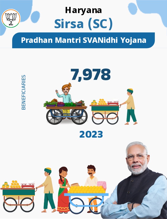 #PradhanMantriSVANidhiYojana