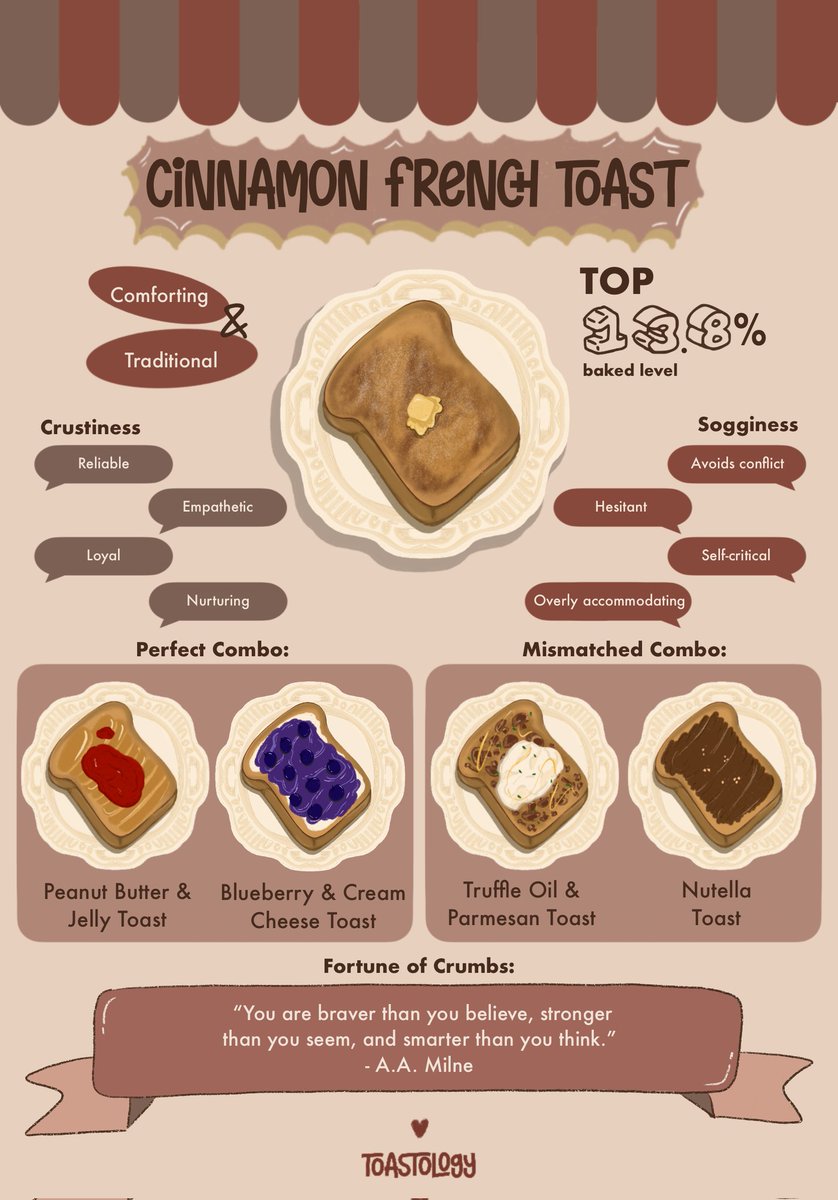 Cinnamon French Toast~