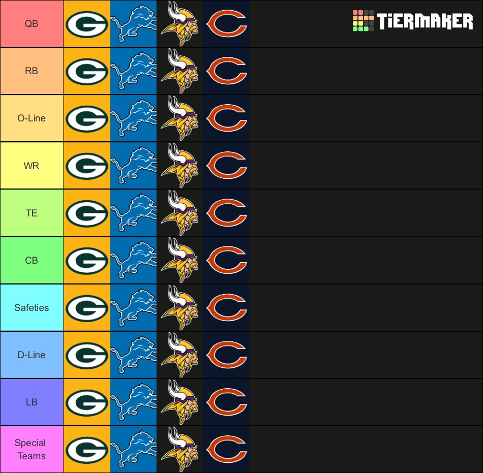 My NFC North tier list by position 

with absolute 0 bias

Thoughts??