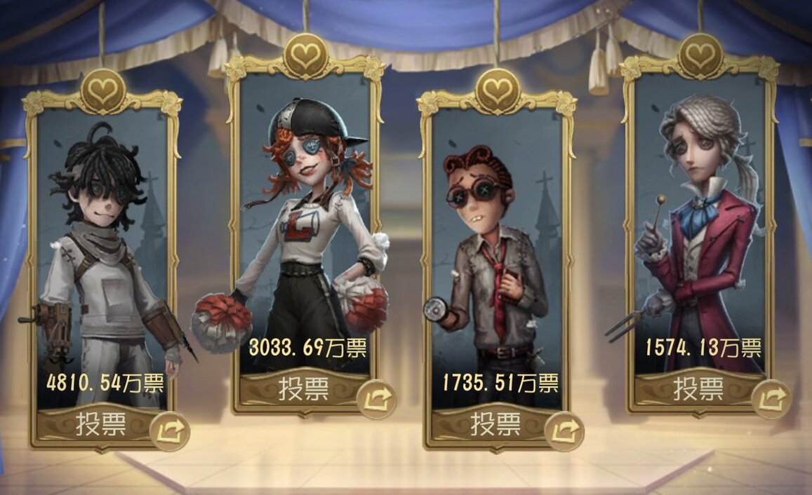 [ Deduction Star Voting Status ] - April 30, 2024 11:30 AM (UTC+8) Global Server Hunter Side 1. Fool's Gold - 2,460,000 votes 2. Axe Boy - 1,410,000 votes 3. Dream Witch - 839,960 votes 4. Hermit - 759,108 votes Chinese Server Hunter Side 1. Hermit - 20,729,900 votes 2. Hell…