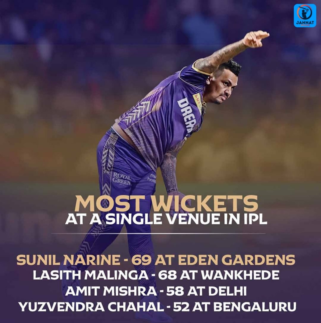 Sunil Narine has taken most wickets at a single venue in IPL
.
.
.
.
#jannatupdates #SunilNarine #LasithMalinga #AmitMishra #YuzvendraChahal #KKRVDC #KKRvsDC #IPL #IPL2024 #TATAIPL #TATAIPL2024 #IndianPremierLeague #IndianT20League #CricketUpdates #Cricket #DelhiCapitals