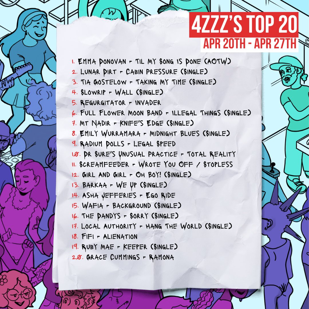 🥁 TOP 20 | Apr 20th - Apr 27th 🥁 Thanks to Nick Jones for compiling the list from 4ZZZ announcers playlists using the Amrap Airplay Search service.