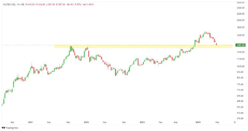 #hcltech