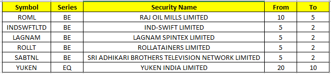Value_Ethics's tweet photo. Price Bands changes from 30 April 2024:   #ValueMulticaps #stockmarkets #StockMarketindia #StockToWatch

#ROML   #INDSWFTLTD   #LAGNAM   #ROLLT   #SABTNL   #YUKEN https://t.co/5a2eoCj7Hr