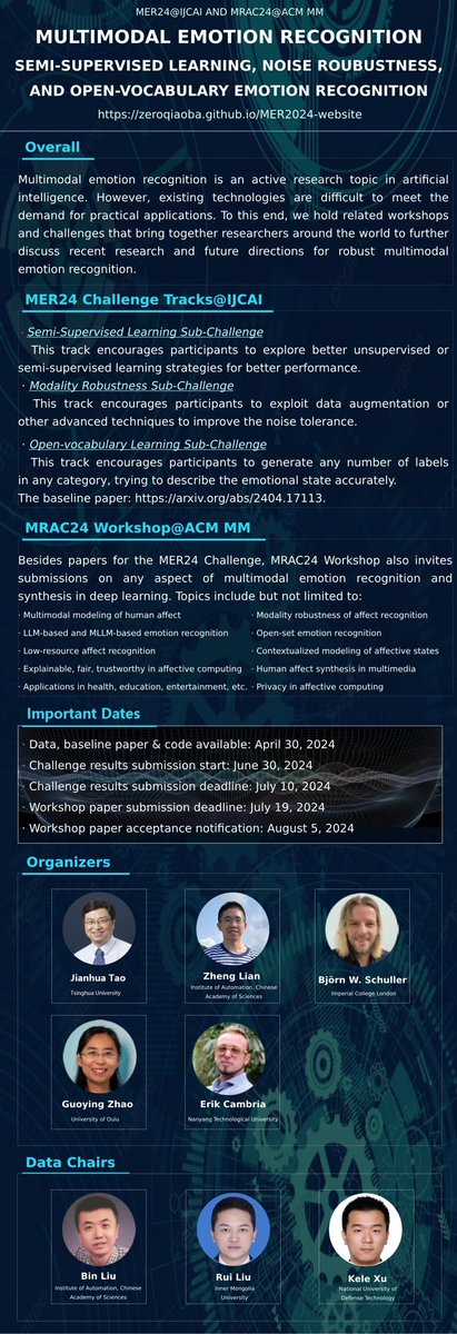 [1/3] The MER24 Challenge @IJCAI @IJCAIconf and MRAC24 Workshop @ACMMM24 are coming! We're excited to release a new 120k Chinese emotion dataset. Introducing a new track, MER-OV Open-Set Sentiment Recognition, where participants can describe samples with any number and type of