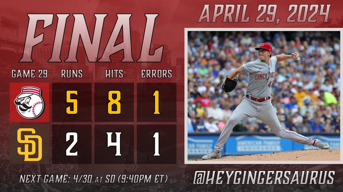 #Reds take the opener in San Diego behind Nick Lodolo’s dominant start