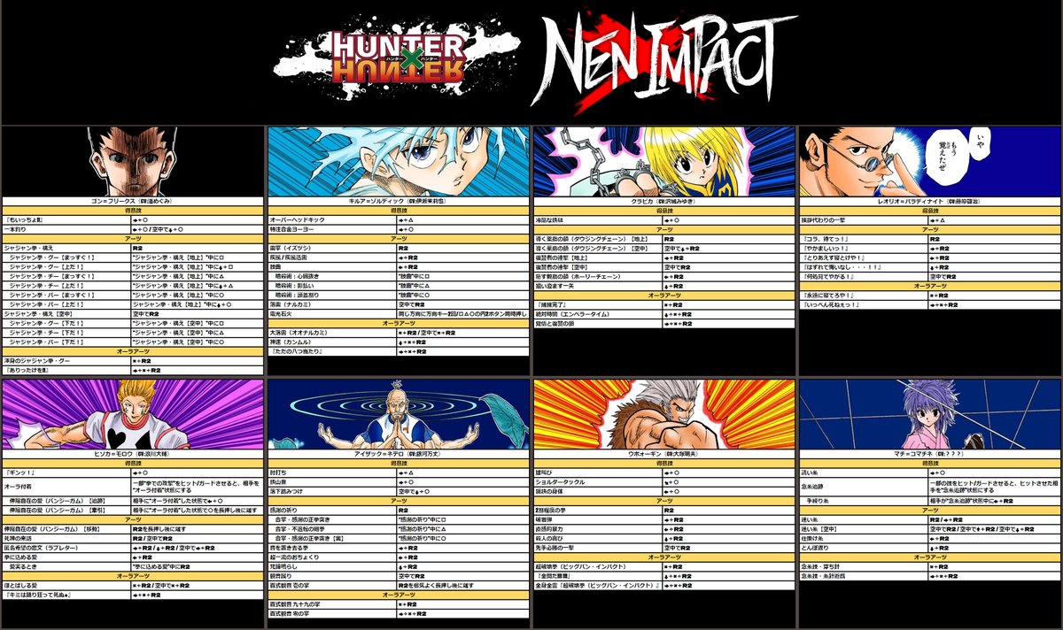 【ハンターハンター】 それではこれから爆弾を解除する方法を教えよう(ニコッ) ゲンスルー参戦で発売までの'命の音(カウントダウン)'がはじまった新作2D対戦格闘ゲーム HUNTER×HUNTER NEN×IMPACT ▼先行試遊体験会 ・2024年5月4日(土・祝)～5月5日(日・祝) 　大阪 味園ユニバース「KGP2024」 (…